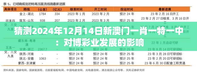 猜测2024年12月14日新澳门一肖一特一中：对博彩业发展的影响