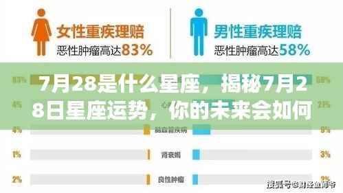 揭秘7月28日星座运势，未来命运如何？