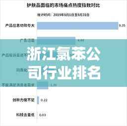 浙江氯苯公司行业排名及影响力解析