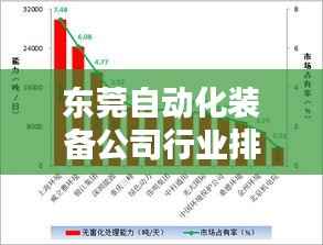 东莞自动化装备公司行业排名及影响力分析