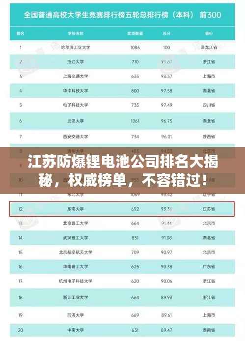 江苏防爆锂电池公司排名大揭秘，权威榜单，不容错过！